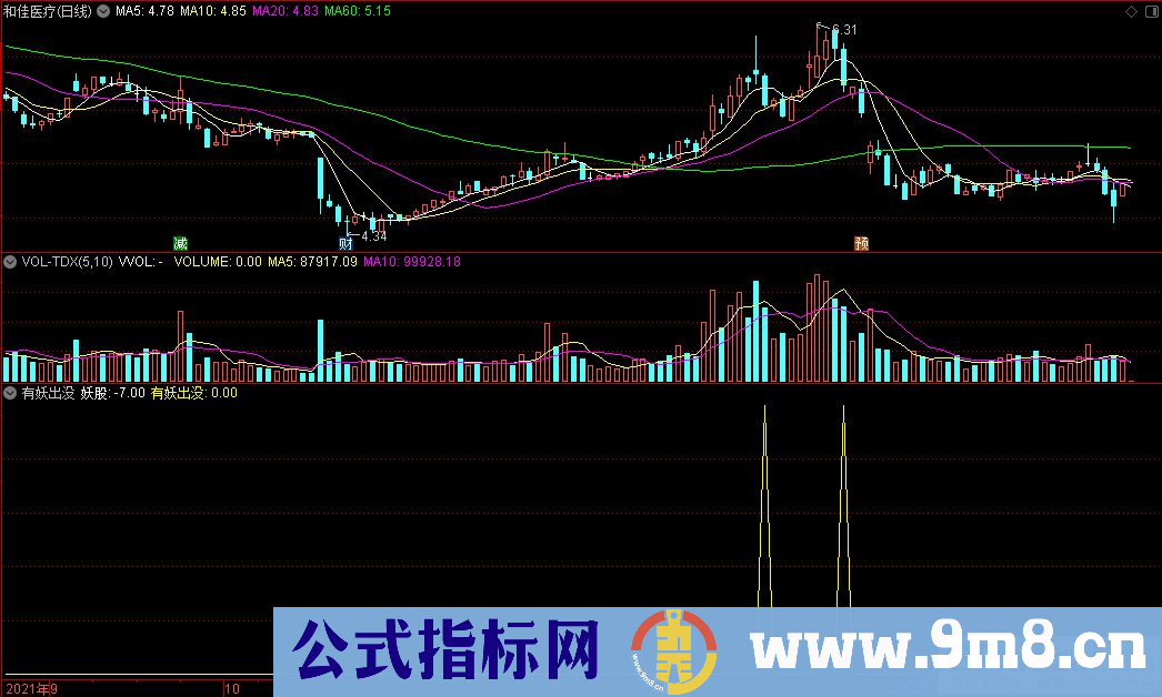 通达信有妖出没副图/选股指标 源码 贴图