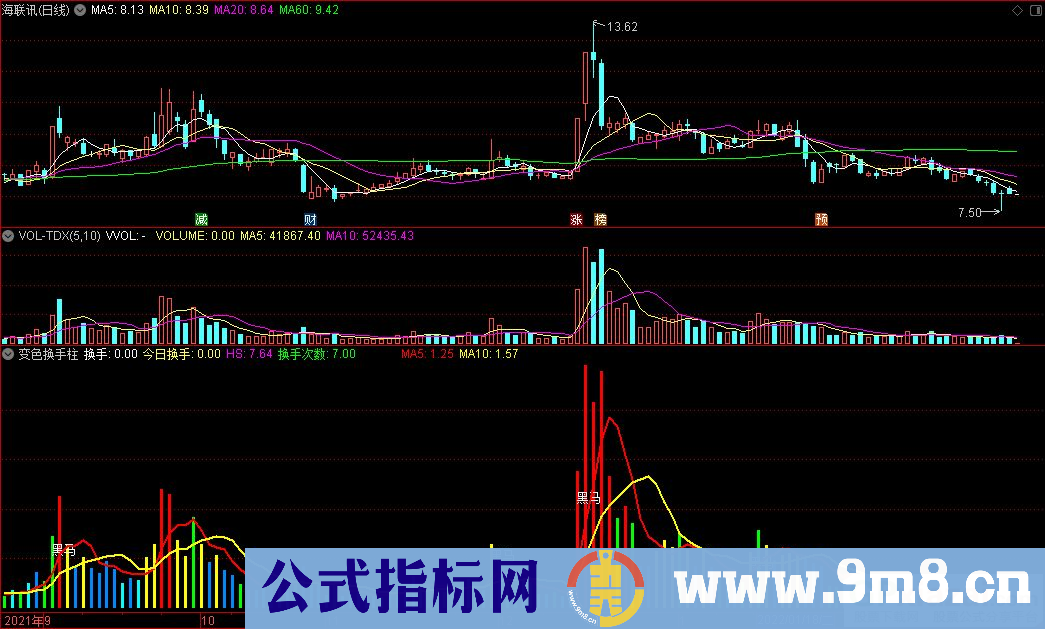 通达信变色换手柱副图指标 源码 贴图
