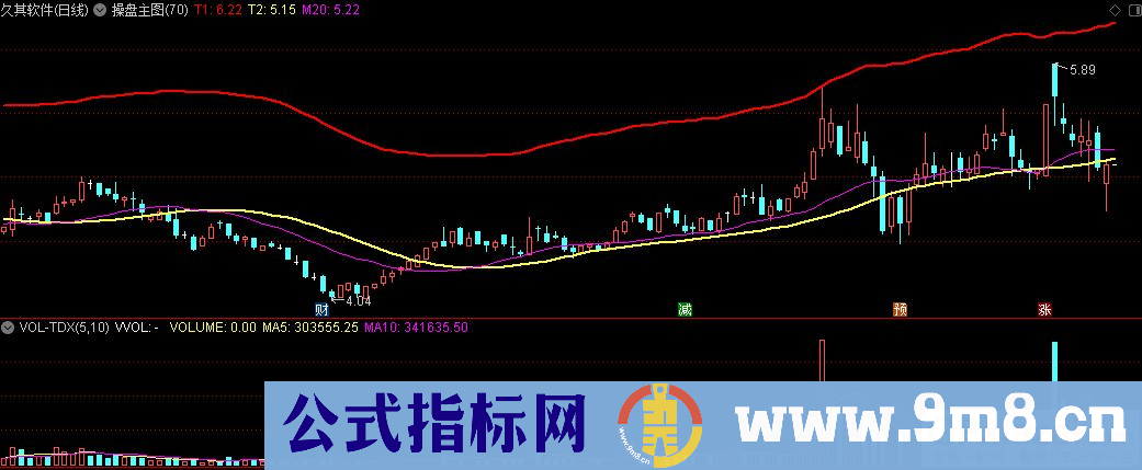 通达信双轨操盘主图指标 源码 贴图