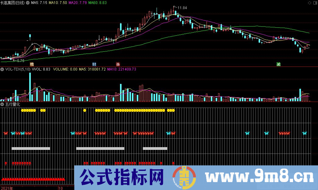 通达信五行量化副图指标 源码 贴图