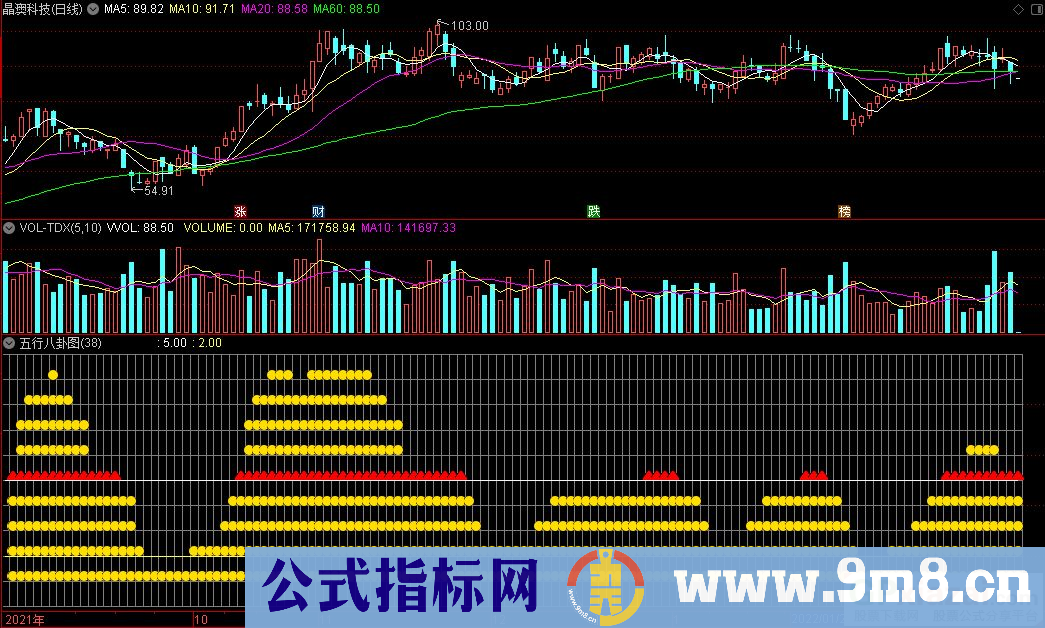 通达信五行八卦图副图指标 九毛八公式指标网