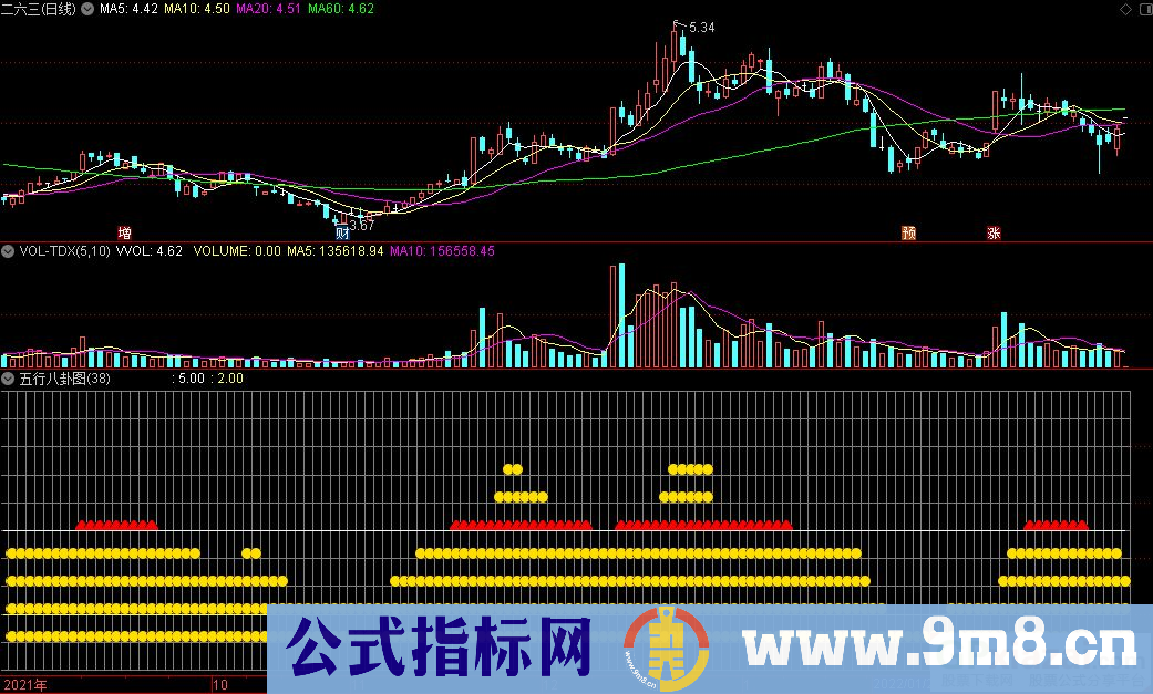 通达信五行八卦图副图指标 源码 贴图