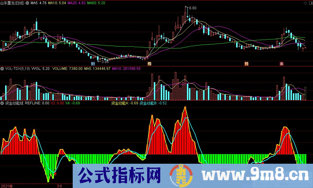通达信资金动能线副图指标 九毛八公式指标网