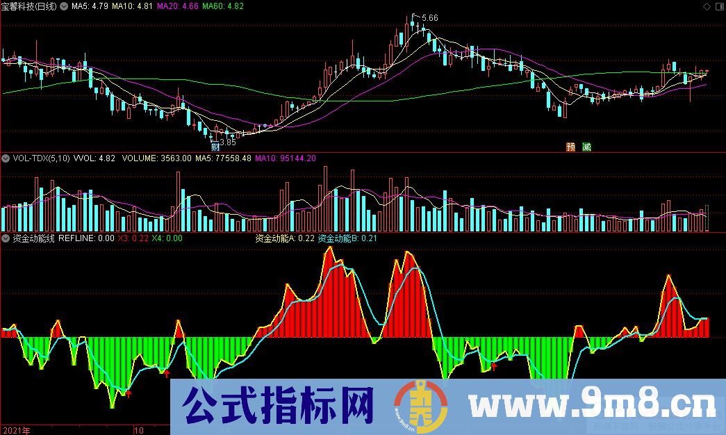 通达信资金动能线副图指标 源码 贴图