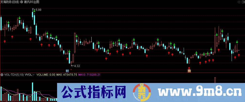 通达信谢氏BS主图指标 九毛八公式指标网