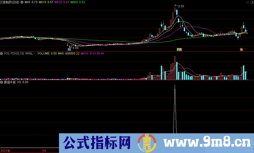 通达信最强牛股副图/选股指标 源码 贴图