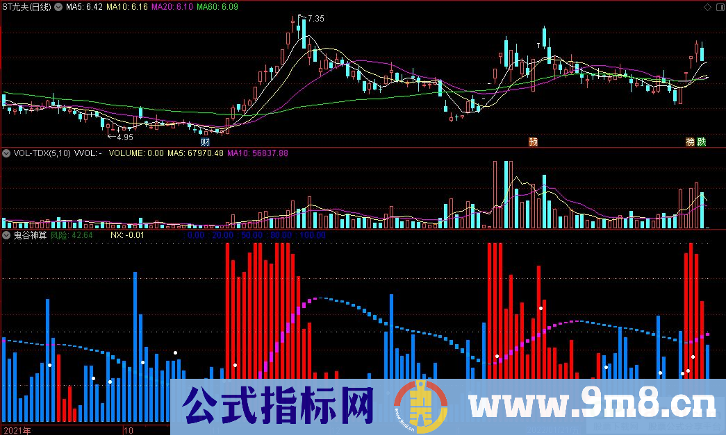 通达信鬼谷神算副图指标 九毛八公式指标网