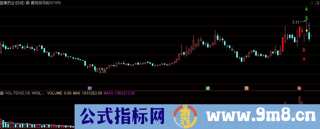 通达信爵府回马枪S升级版主图指标 源码 贴图