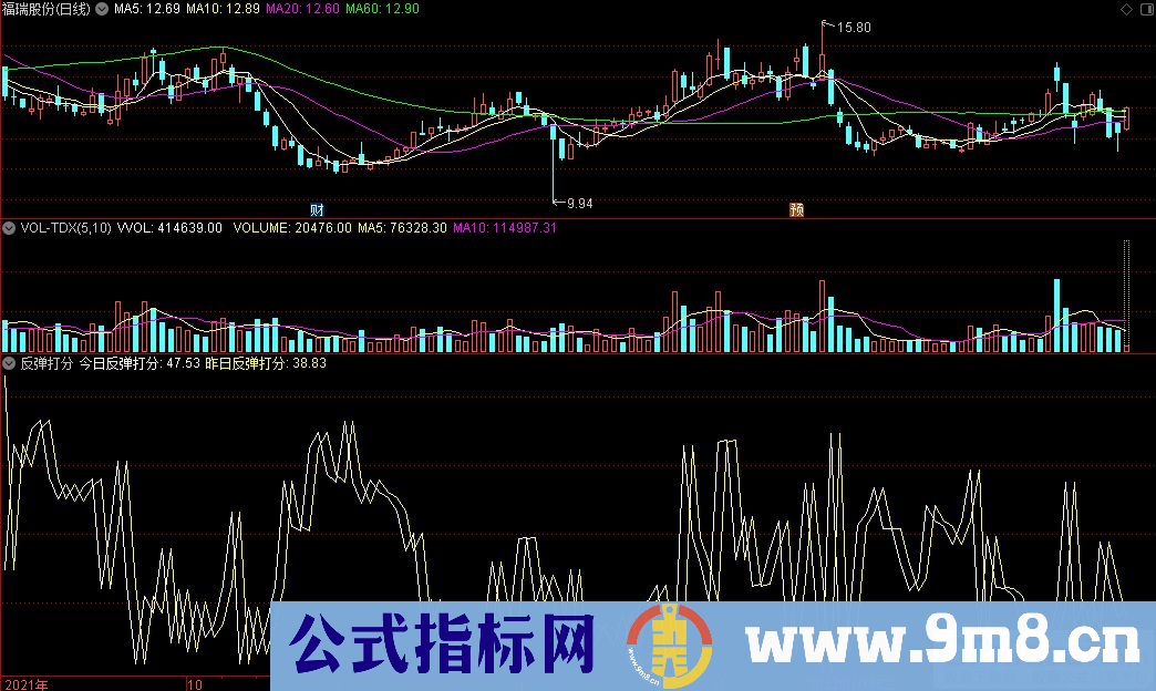 通达信反弹打分副图指标 源码 贴图