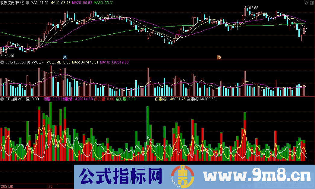 通达信FT-自用VOL副图指标 源码 贴图