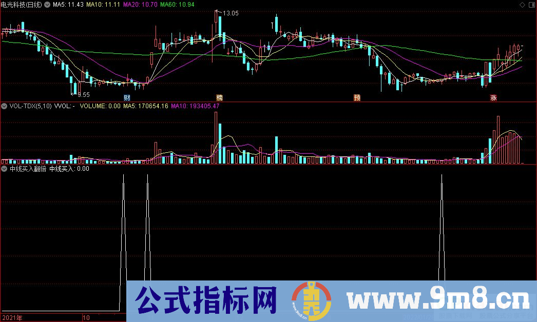 通达信中线买入翻倍副图+中线买入选股指标 九毛八公式指标网