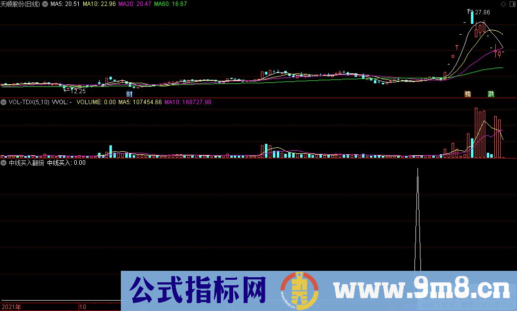 通达信中线买入翻倍副图+中线买入选股指标 源码 贴图