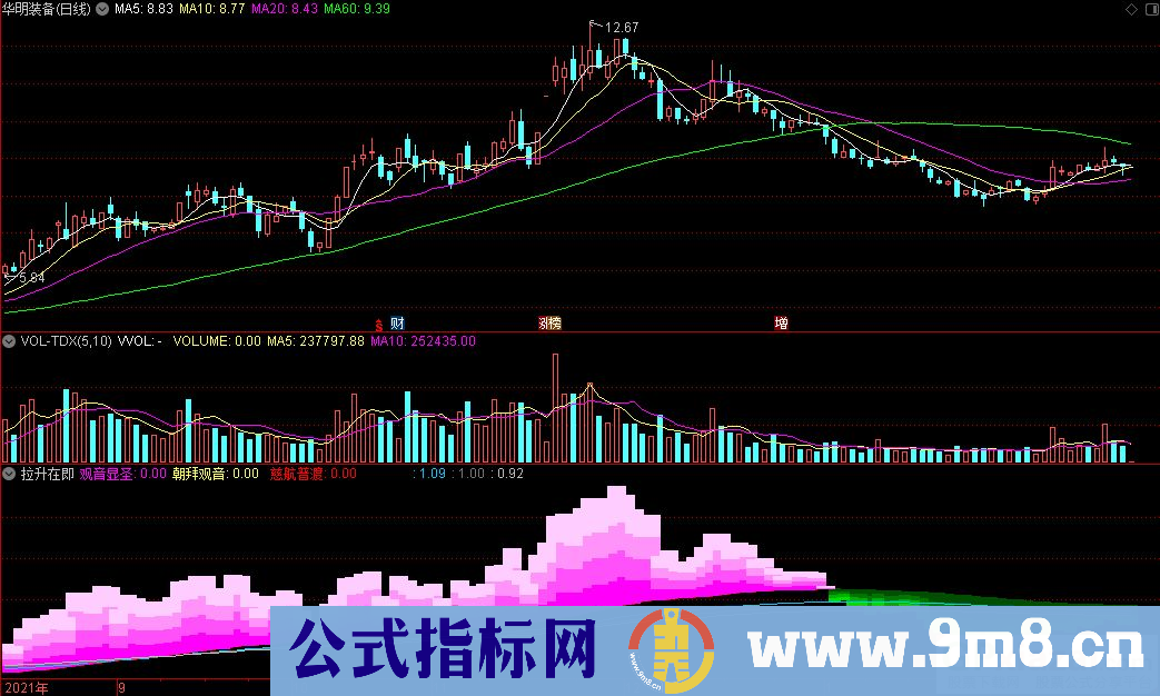 通达信拉升在即副图指标 源码 贴图