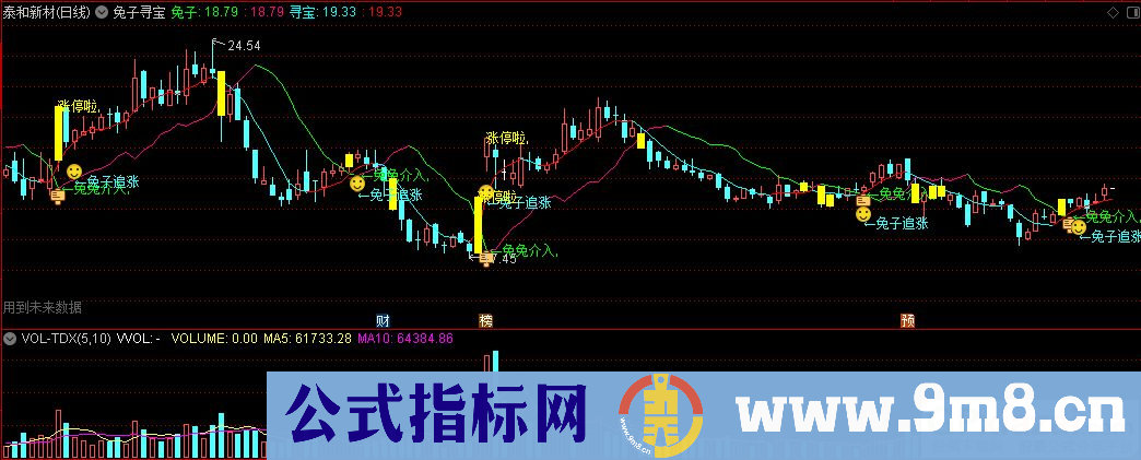 通达信兔子寻宝主图指标 源码 贴图