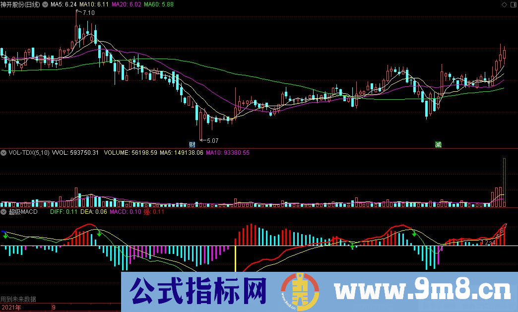 通达信超级MACD+转9+背离+红绿柱体变色+金叉死叉提示副图指标 源码 贴图