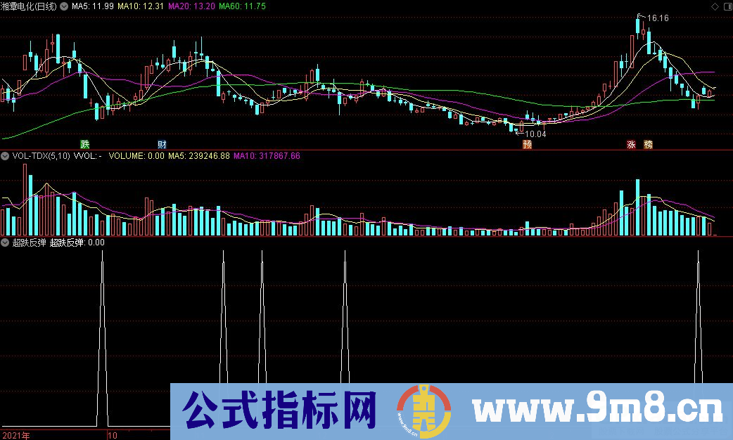 通达信超跌反弹副图/选股指标 源码 贴图