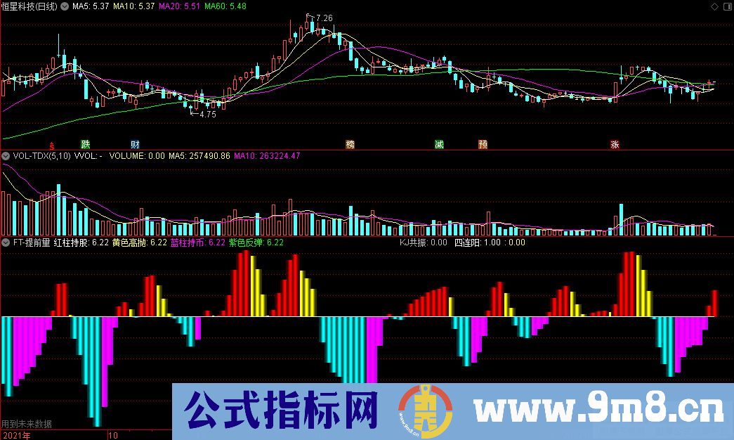 通达信FT-提前量副图指标 红柱持股 黄色高抛 蓝柱持币 紫色反弹 源码 贴图