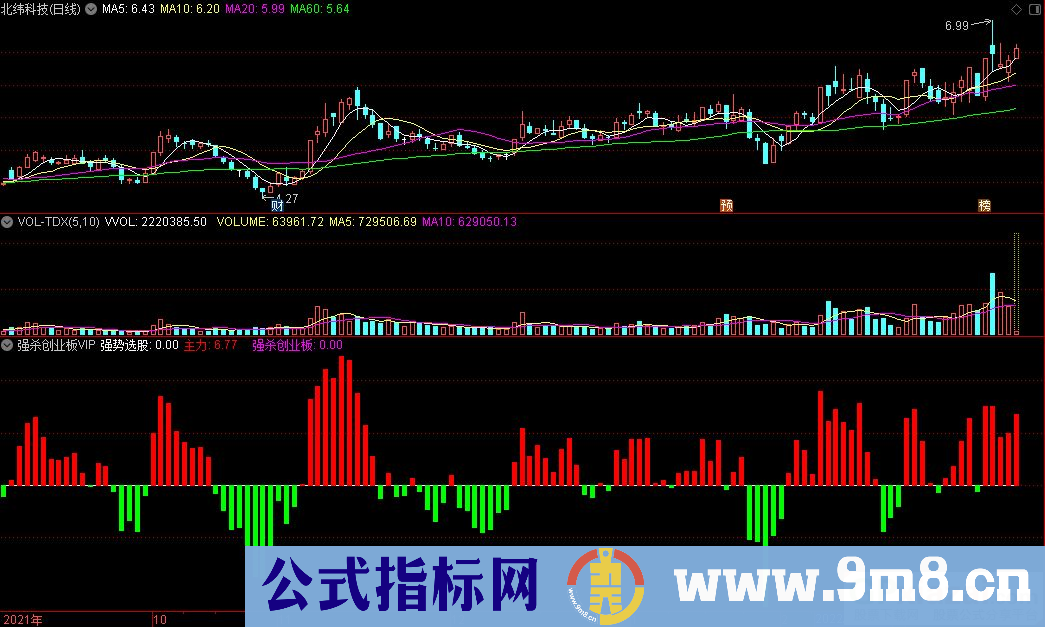 通达信强杀创业板VIP副图指标 源码 贴图