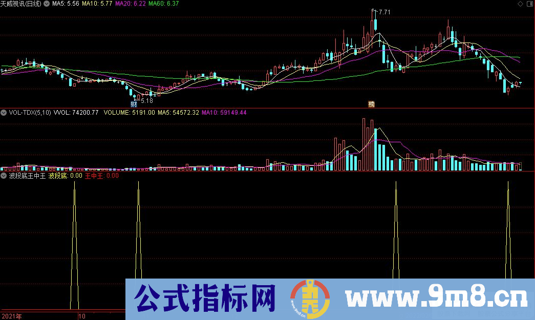 通达信波段底王中王副图+王中王选股+波段底选股指标 源码 贴图