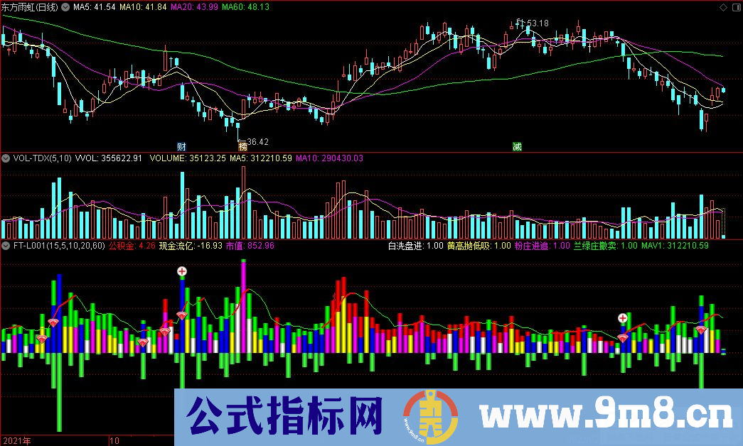 通达信FT-L001副图指标 经典成交量指标 抓起涨爆点 源码 贴图