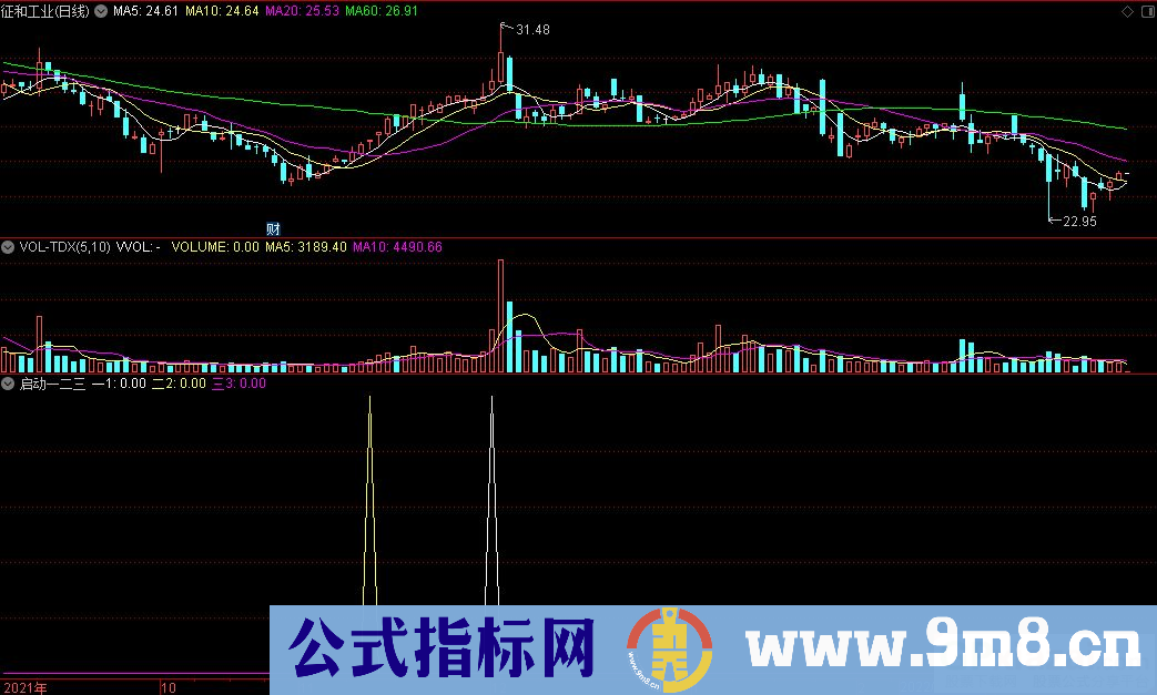 通达信启动一二三副图/选股指标 源码 贴图