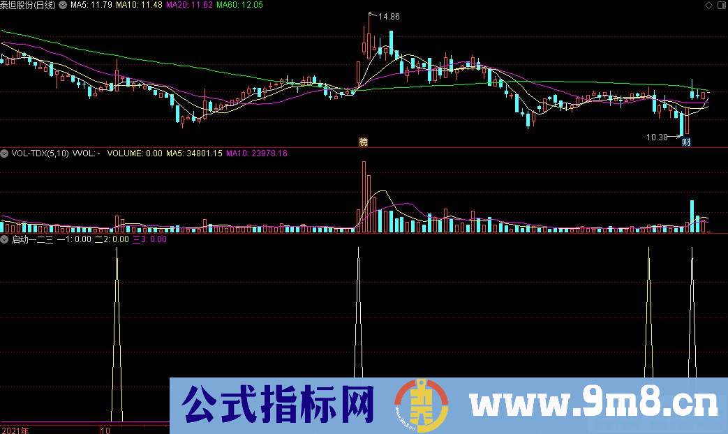 通达信启动一二三副图/选股指标 源码 贴图