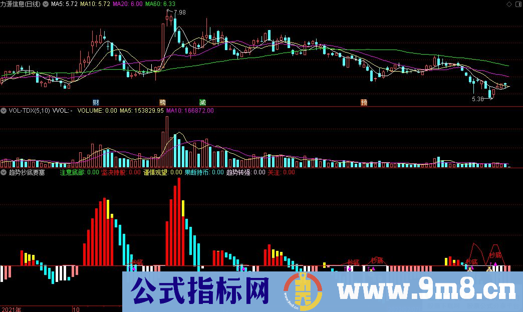 通达信趋势抄底要塞副图指标 源码 贴图