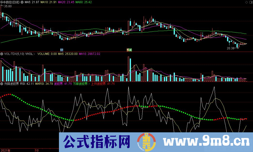 通达信升降波段界副图指标 波段辅助指标 源码 贴图