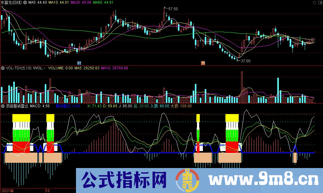 通达信顶底警戒雷达副图指标 源码 贴图