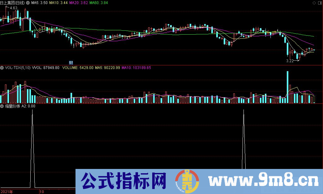 通达信缩量阶梯副图+选股指标 源码 贴图
