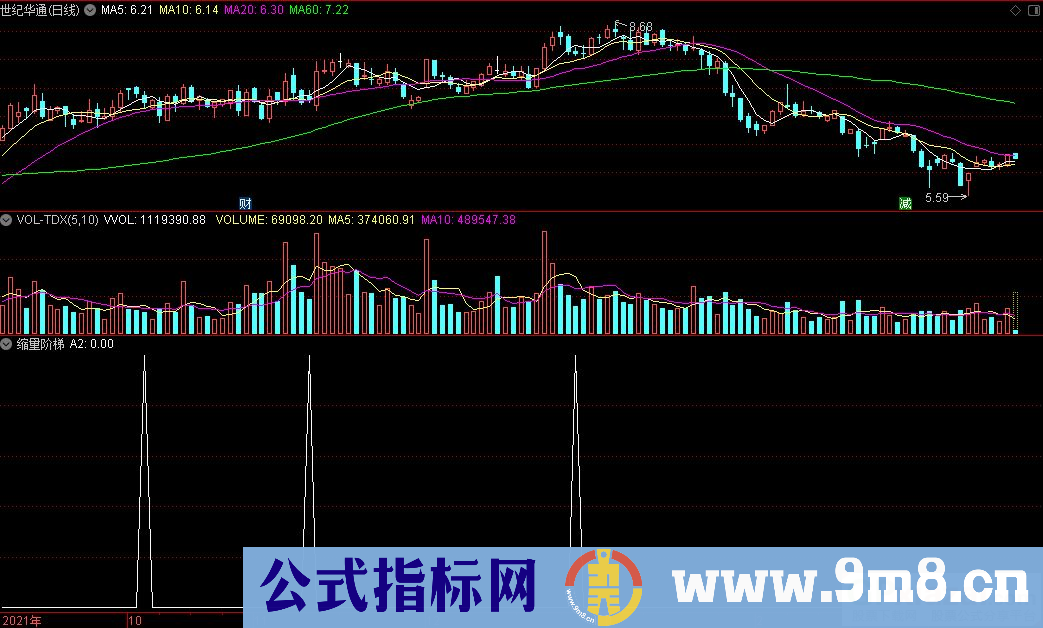通达信缩量阶梯副图+选股指标 源码 贴图