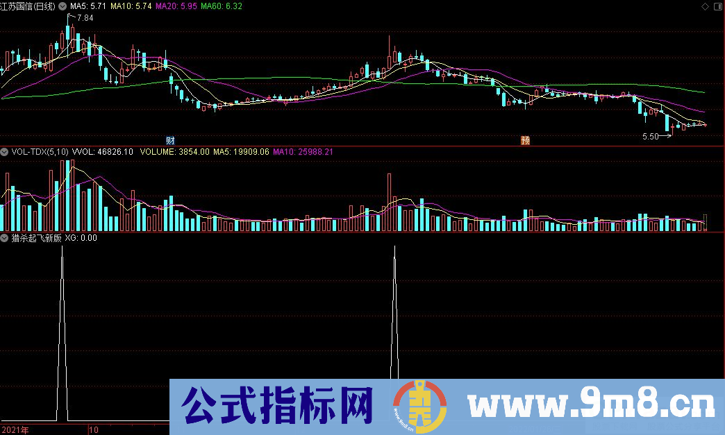 通达信猎杀起飞新版副图指标 源码 贴图