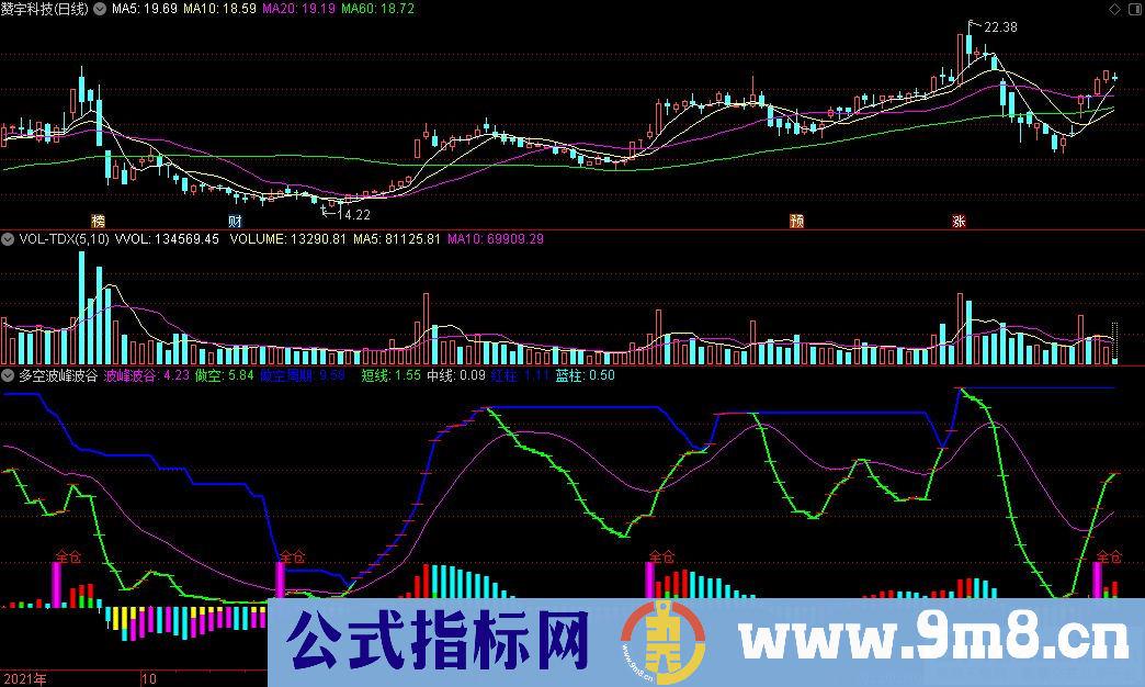 通达信多空波峰波谷副图指标 源码 贴图