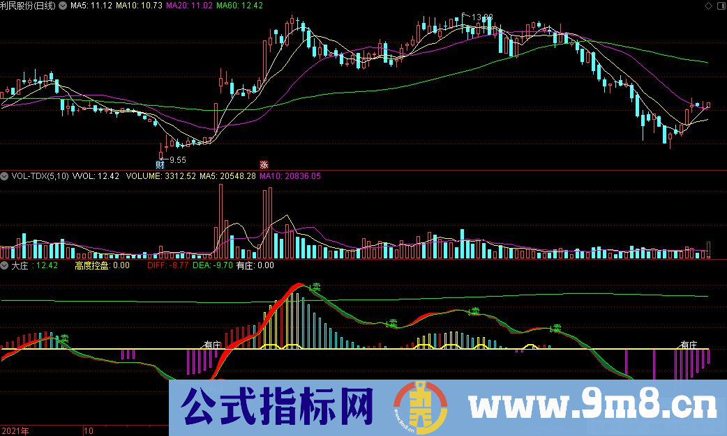 通达信大庄副图指标 源码 贴图