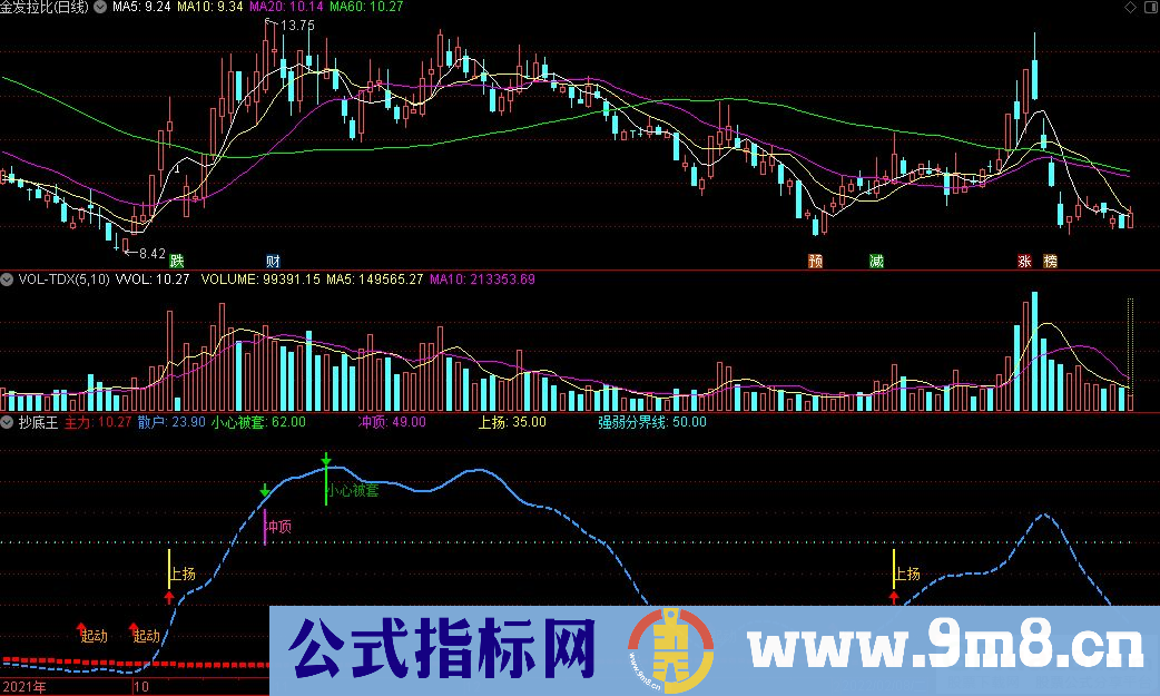 通达信抄底王副图指标 源码 贴图