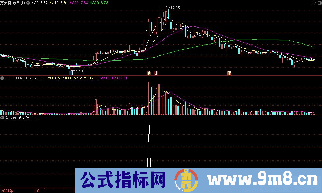 通达信多头妖副图+选股指标 分享竞价指标 源码 贴图