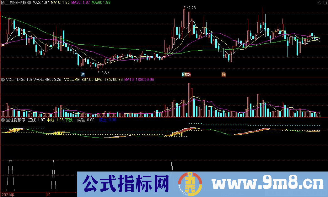 通达信将军量柱擒涨停副图指标 源码 贴图