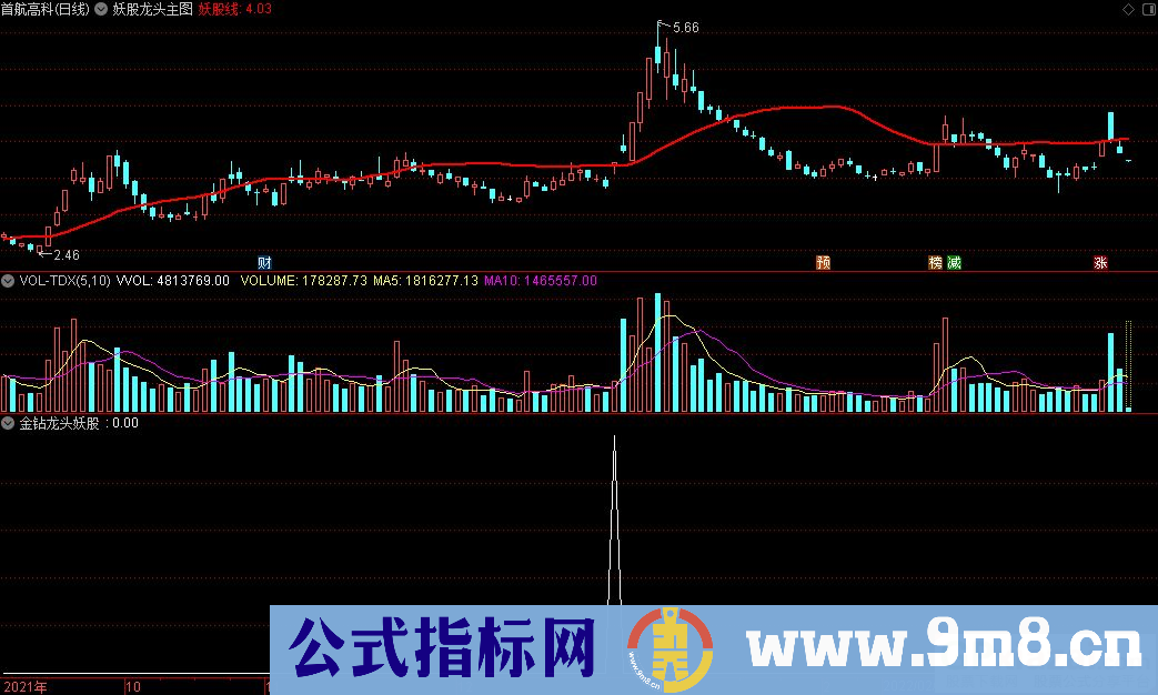 通达信妖股线主图+金钻龙头妖股副图+金钻龙头妖股选股指标 源码 贴图