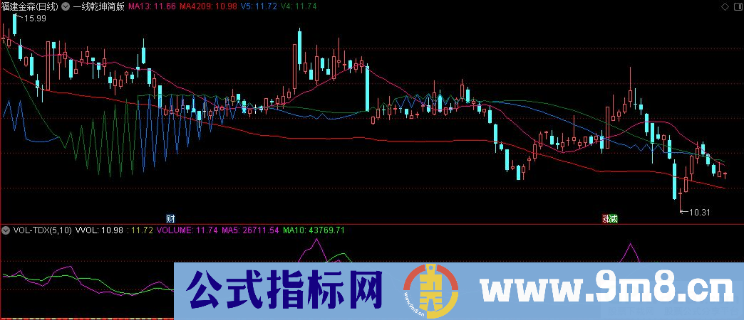通达信一线乾坤简版 灵犀一线主图指标 九毛八公式指标网