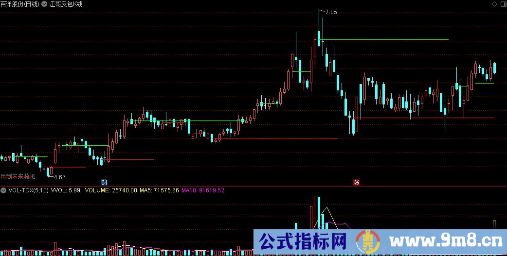 通达信江哥反包K线主图指标 源码 贴图