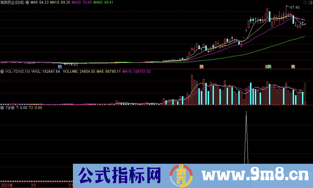 通达信T字板副图+T字板选股指标 源码 贴图