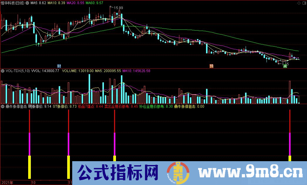 通达信鼎牛涨停狙击副图指标 追涨类的精品指标 源码 贴图