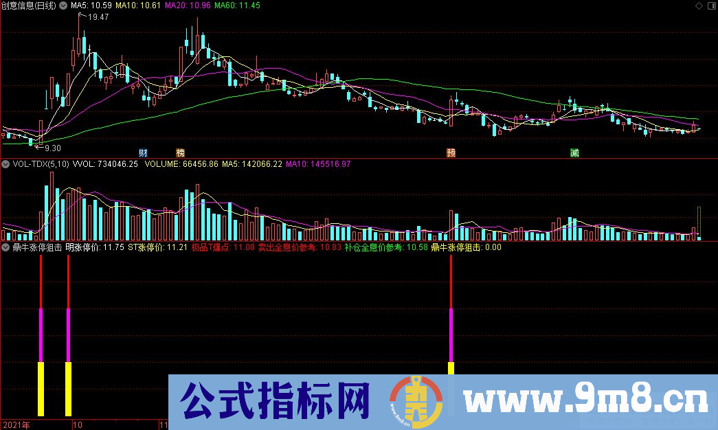 通达信鼎牛涨停狙击副图指标 追涨类的精品指标 源码 贴图