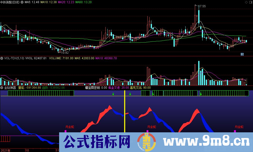 通达信金钻神器副图指标 源码 贴图
