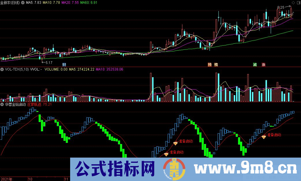 通达信华蓉金钻启动副图+准备启动选股指标 某宝搞来的指标 源码 贴图 使用说明