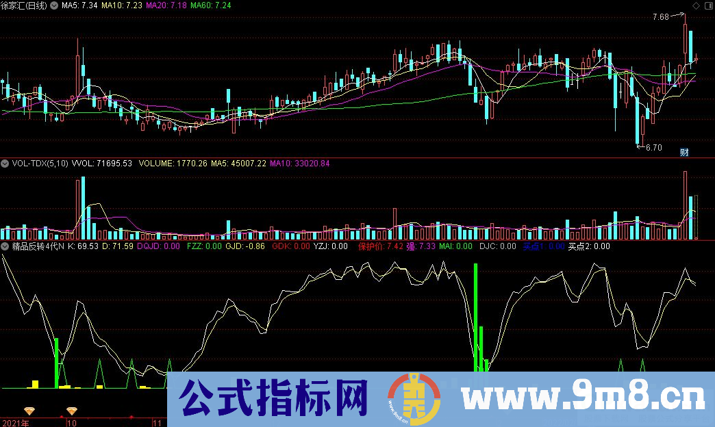 通达信精品反转4代N副图指标 源码 贴图
