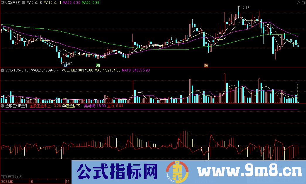 通达信金股王VIP金牛副图+金股王VIP金牛选股指标 源码 贴图