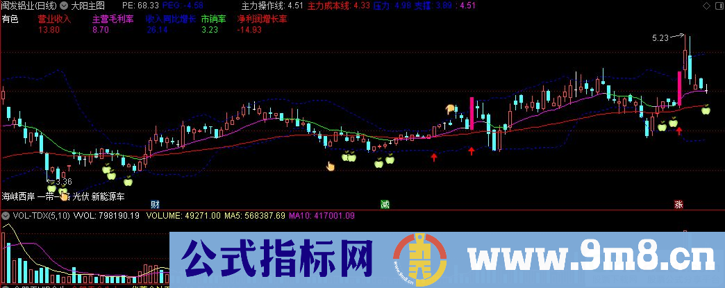 通达信大阳主图指标 源码 贴图