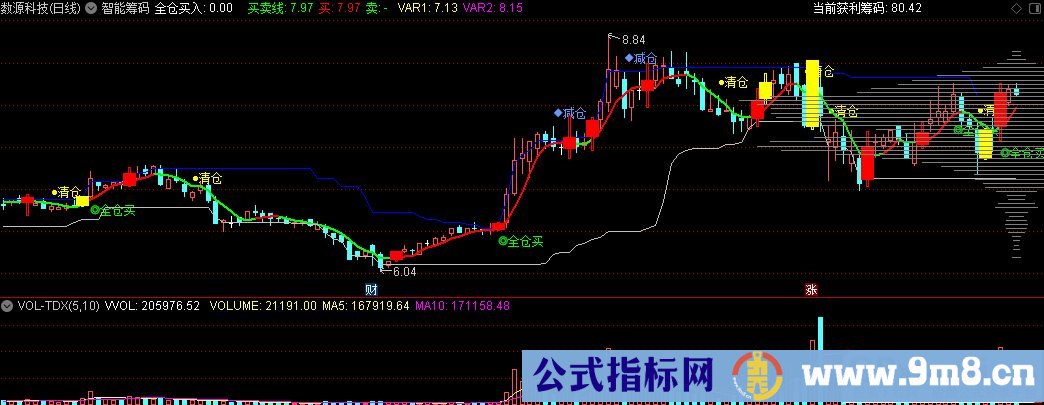 通达信智能筹码主图指标 源码 贴图