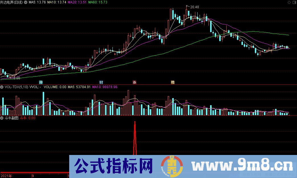 通达信追涨指标 斗牛副图+斗牛选股指标 九毛八公式指标网